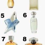 Os 10 perfumes mais vendidos no mundo